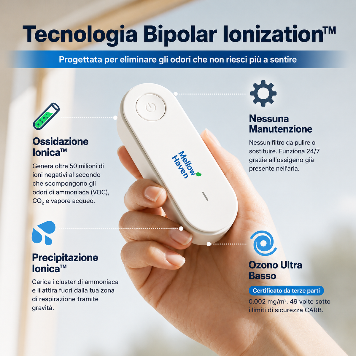Dispositivo Automatico Neutralizza Odori per Lettiera